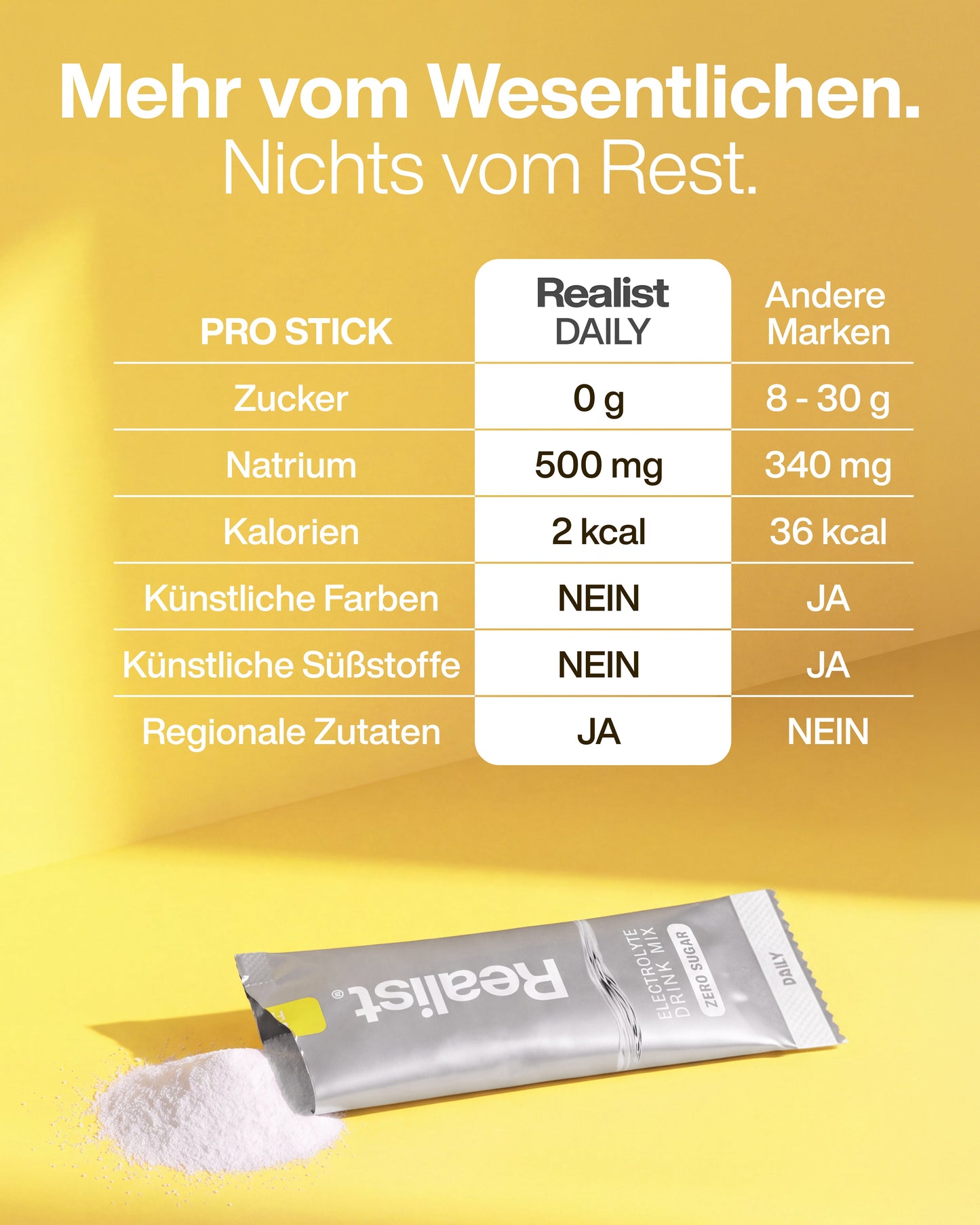 Elektrolyte Pulver Sticks Zitrone - DAILY Hydration